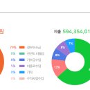 정신보건복지회 이미지