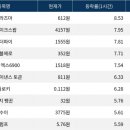 이더랩
