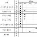 제7회 동작구연합회장배 인라인스케이팅 대회안내 이미지