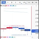 고려산업(주)대구배합사료공장 | 고려산업주가 실적 전망 배당 정보 분석 총정리