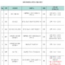 스카우트에이치알 이미지