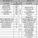 "일반약-전문약 허가시스템 이원화 하자" 이미지