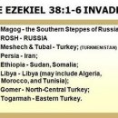 에스겔 38장 전쟁의 주역인 터키와 러시아가 가까워지고 있다. 이미지