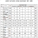선정주차장 이미지