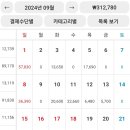 뭐 먹지? 이미지