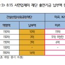 미르건설 오마이뉴스