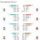 선호광고