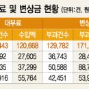 금싸라기식당