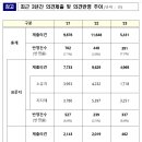 국토교통부, 2023년 표준지공시지가 및 표준주택 가격 결정.공시 이미지