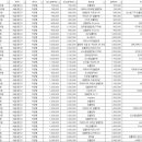 원플러스치과의원 이미지