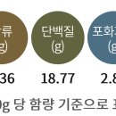 비비큐동해천곡점 이미지