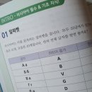 러시아어로 쉽게 말하기(초급) 이미지