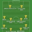 알릴레오에 임경빈 작가 나온거 보고 있어서 베스트11 이미지