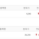 에스엠네이처