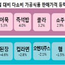 즉석어묵 이미지
