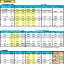 고철비철시세동향및LME.국제원자재가격동향#2월19# 이미지