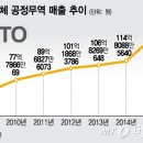 재단법인 한국공정무역재단