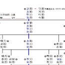 꼭 알아야 할 친척간의 호칭 이미지