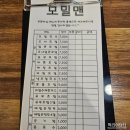 인애 | 상무지구 온 더 블랙, 월산동 모밀맨, 봉선동 솔솥, 올드스쿨 하우스 대충 후기