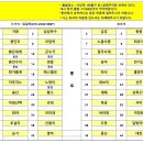 Re: 제234 행복여행 (단양 구인사, 제천 청풍호반) 좌석표 입니다. 이미지