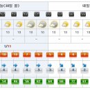 [제주도날씨] 이번주 제주도 주간날씨 12/31~1/8 이미지