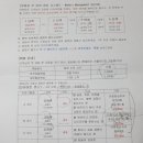 보원당한의원 이미지