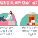 예방접종 후 나타날 수 있는 이상반응은 무엇 이미지