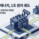 효성중공업 주가 전망 — 미국 유일 765kV 멤피스 공장, 수주잔고 20조·영업이익 1조 돌파 총정리 (2026)