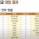 토평고등학교 이미지