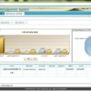 물류운송관리시스템(TMS) 이미지