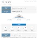 [국가정보자원관리원 자소서]국가정보자원관리원 청원경찰 채용 자기소개서&amp;직무수행계획서 컨설팅 후기!