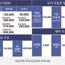 올라 클라이밍센터 이미지