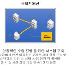 영어 원어민 중급 이미지