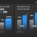 구구스 이데일리