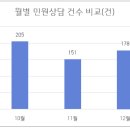 2020년 경기남부지원단 4분기 민원보고 및 최종보고 이미지