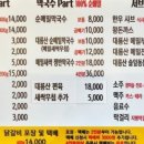 대룡산닭갈비막국수 이미지
