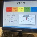 분당연세플러스안과의원 이미지