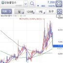 신송포장산업 이미지