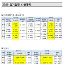 산림기능사 국가기술자격증 과정 이미지