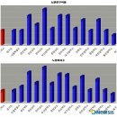 노령화된 한국사회의 인구 문제 어떻게 해결하지! <두리쌤> 이미지