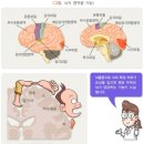 석경의료재단센트럴요양병원 이미지
