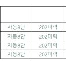쌍용 가스 이미지