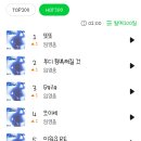 현재 멜론 HOT 100 차트 이미지