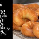 홈베이킹 이미지