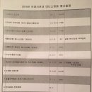 송용수 | 2016년 안양시관내 임원한마음테니스대회 참가후기