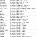 안드레 박 모텔(Andre Park Motel) | 파주숙소