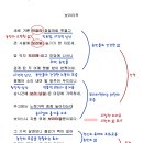 보리국어교습소 - 안양시 동안구 학의로 44 | 중계동 국어학원 깃국어의 정약용 <보리타작/탐진촌요>