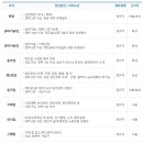 ㈜일진제강 이미지