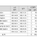 유한회사 지엘 네이버블로그