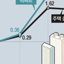 로또부동산공인중개사사무소 이미지